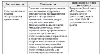 Опыт использования ксо российскими компаниями Каналы распространения информации